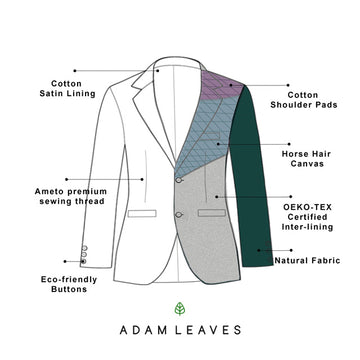 A labeled line drawing of a blazer showing different fabric and lining options, with callouts such as Cotton Satin Lining, Cotton Shoulder Pads, Horse Hair Canvas, OEKO-TEX Certified Inter-lining, and Natural Fabric. The brand name ADAM LEAVES appears below.
